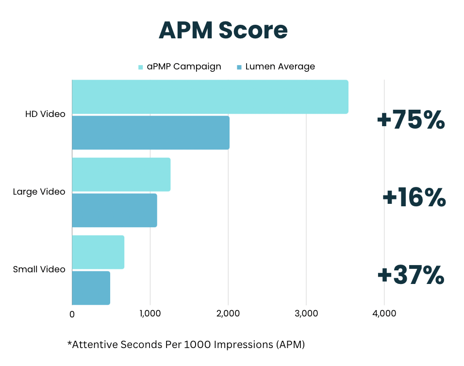 aPMP results for CPG