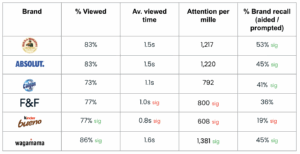 Attention Leaderboard